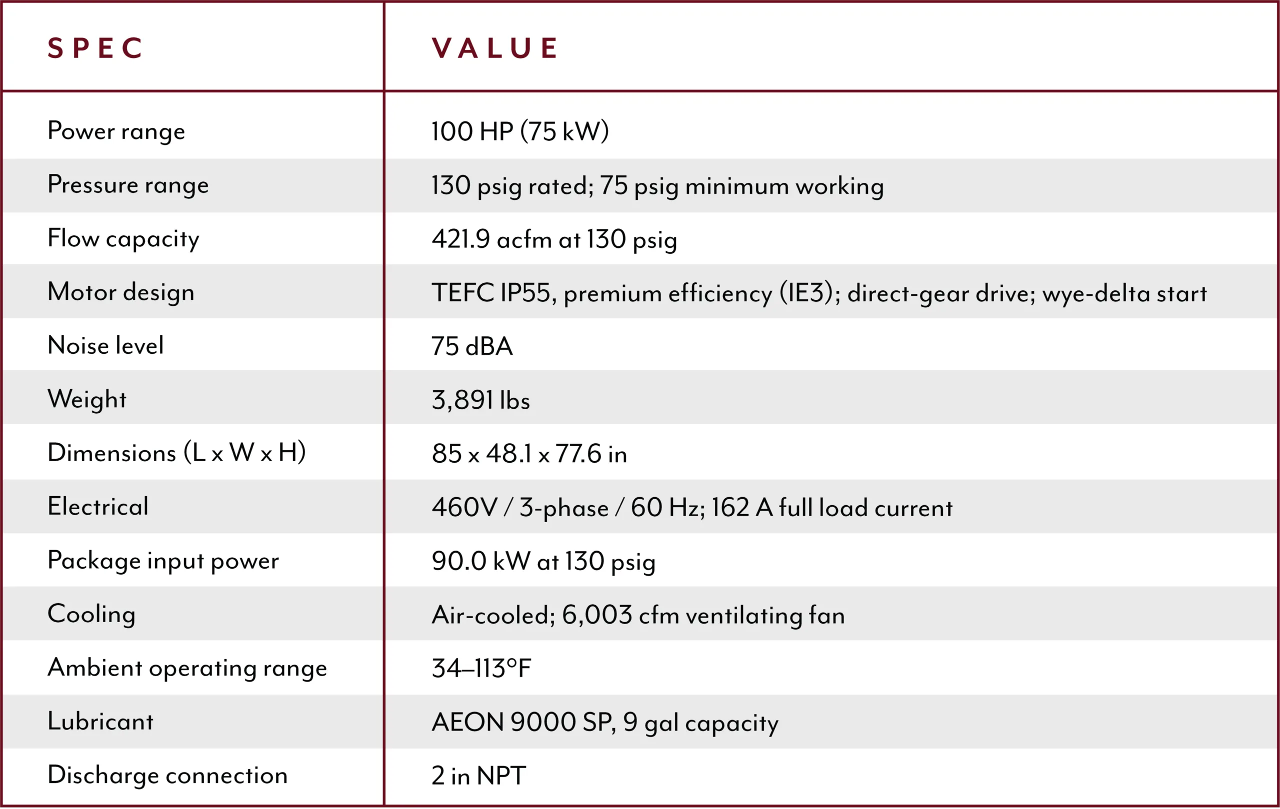 Spec and Value Grid
